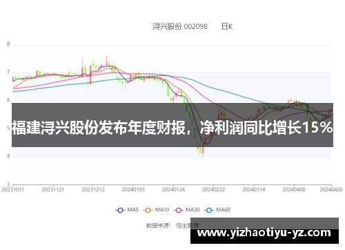 福建浔兴股份发布年度财报，净利润同比增长15%