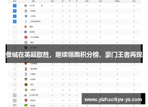 曼城在英超取胜，继续领跑积分榜，豪门王者再现
